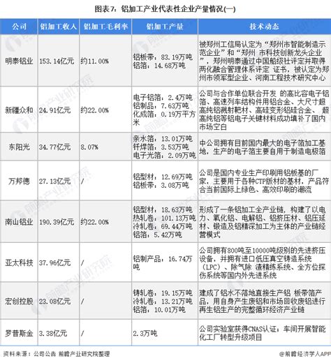 干货！2021年中国铝加工行业产业链现状及市场竞争格局分析 产能分散且市场集中度较低前瞻趋势 前瞻产业研究院