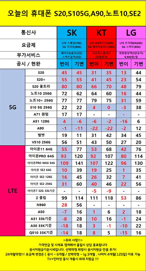 서울성지 영등포관악구동작구양천구 6월10일시세공유 이젠 휴대폰 시세표 빠꼼이