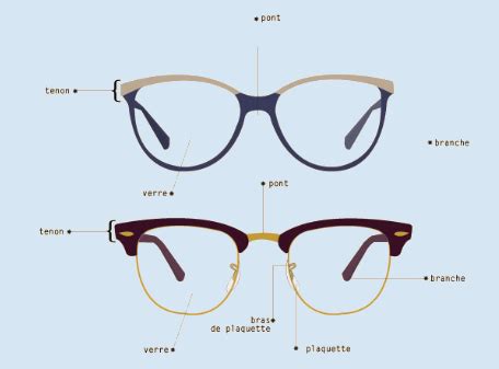 Comment Bien Choisir Ses Lunettes De Vue Homme Tout En Ayant Du Style