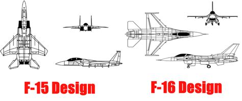 F-15 Vs. F-16: Top 10 Differences Between The Fighter Jets