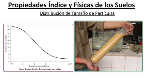 Distribucion Del Tama O De Particulas Tamizado Mec Nica De Suelos I