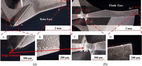 Wear Morphologies Of The Pcd Drill A Rake Face And B Flank Face