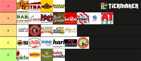 American Sit Down Chain Restaurants Tier List Community Rankings Tiermaker