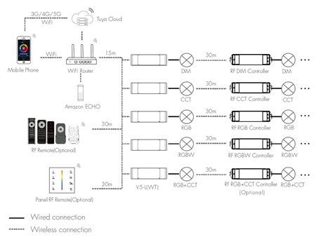 Ledyilightin V5 L Wi Fi And RF 5 In1 LED Controller Instructions