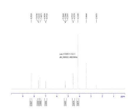 Methyl H Indazol Yl Methanol H Nmr Spectrum