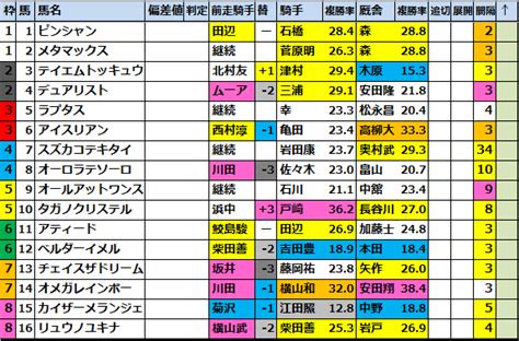 カペラsg32023 出走馬確定【好走馬･外厩傾向】 馬券生活競馬で生きていく