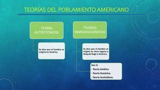 TEORÍAS DEL POBLAMIENTO AMERICANO pptx