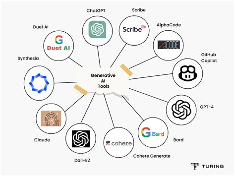 Google What Is Generative Ai