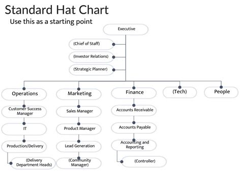 The Key Management Roles In A Company Start Grow Manage