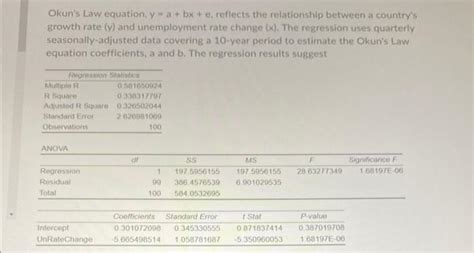 Solved Okun's Law equation, y=a+bx+e, reflects the | Chegg.com