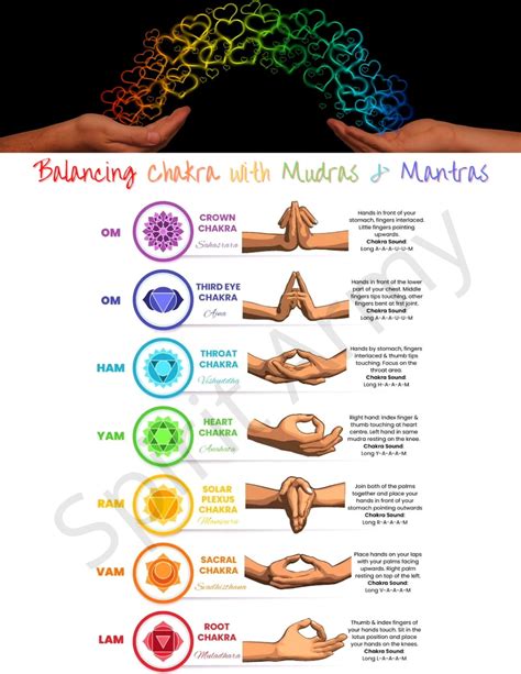 The Power Of Mudras And Mantras Awaken Your Inner Energy Learn All