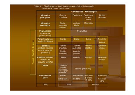 PDF Tabla 4 1 Clasificación de rocas ígneas para propósitos