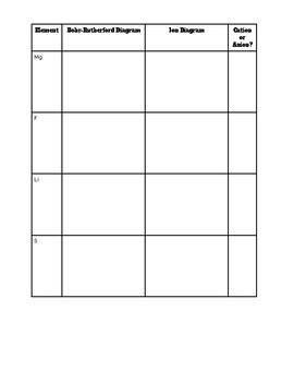 Ions Lesson and Worksheet Activity by Andrea Ro | TpT