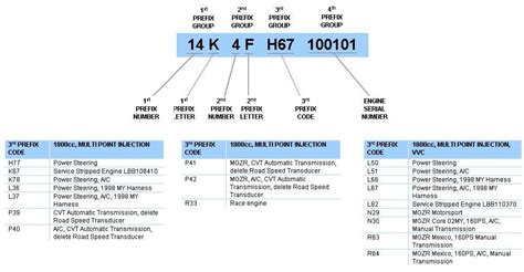 Land Rover Chassis Number Identification Polargreatest