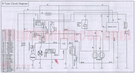 Coolster Cc Wiring Diagram