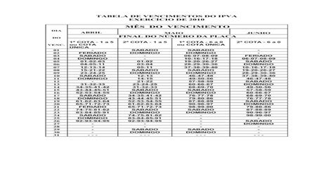 TABELA DE VENCIMENTOS DO IPVA EXERCÍCIO tabela de vencimentos do