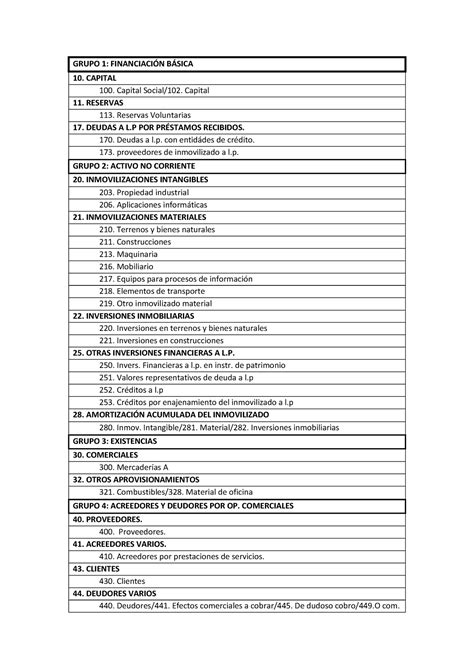 Cuadro De Cuentas Apuntes Buenos Grupo 1 FinanciaciÓn BÁsica 10 Capital Capital Social 102