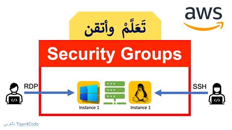 Aws Security Groups Tutorial Youtube