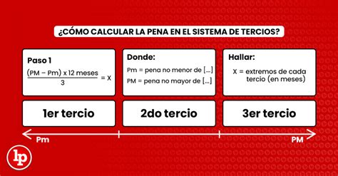 C Mo Calcular La Pena En El Sistema De Tercios Bien Explicado Lp