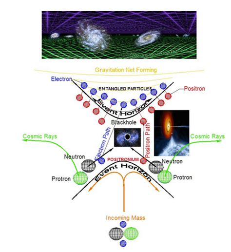 BLACK HOLE RADIATION: New paper for Open Review | Principia Scientific ...