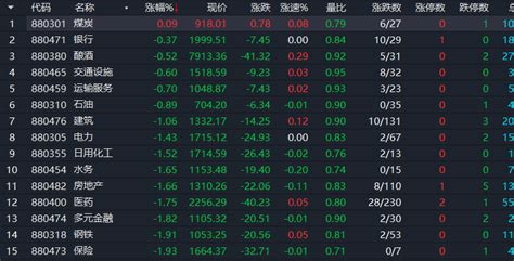 2022年1月27日a股收盘分析 知乎