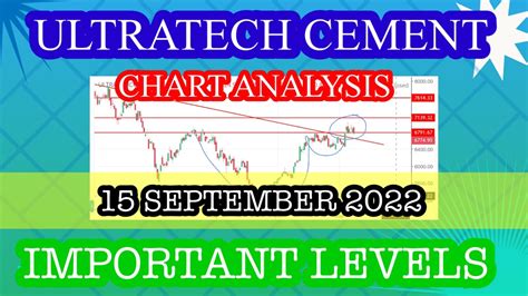 Ultratech Cement Share News Ultratech Cement Share Latest News