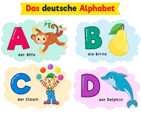 German Alphabet Chart