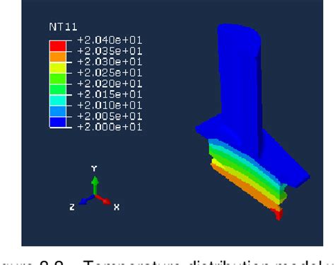 Figure From Thermo Mechanical Modeling Of A High Pressure Turbine