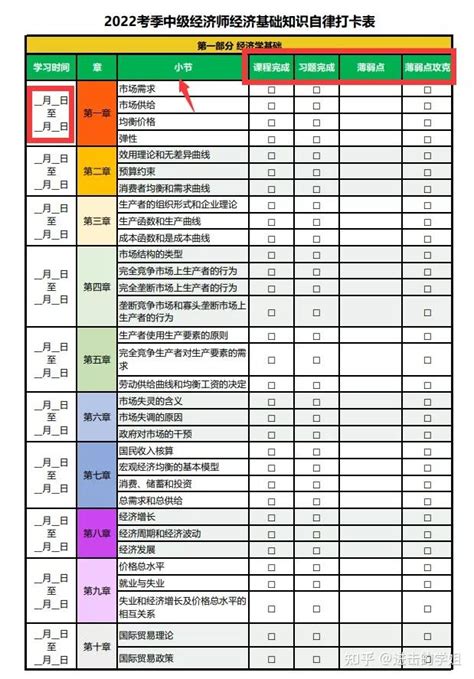 22年备考中级经济师，学习打卡表准备好了 知乎