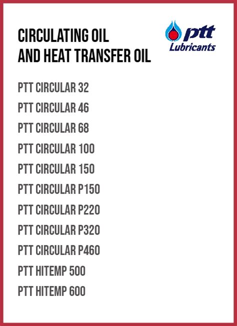 Industrial Lubricants Siam Oil Product Company Limited