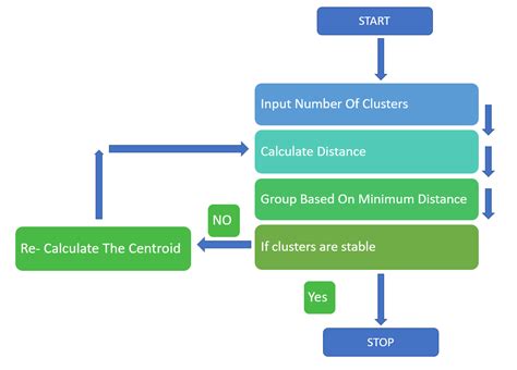 Understanding K Means Clustering With Customer Segmentation Usecase