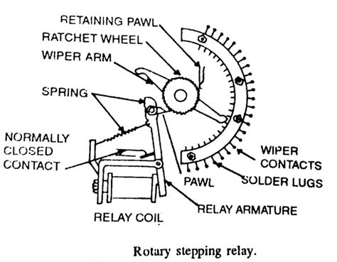 Relay Types | Relay Working | How Relay Works | Relay Operation