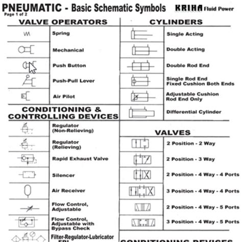 Hydraulic Schematic Symbols