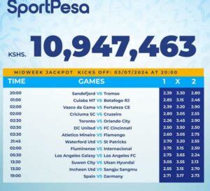 Fully Analyzed Sportpesa Midweek Jackpot Tips Today How To Receive