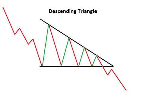 Bearish Continuation Candlestick Patterns