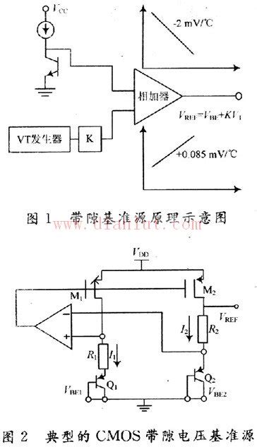 典型的cmos带隙电压基准源 电源电路 维库电子市场网