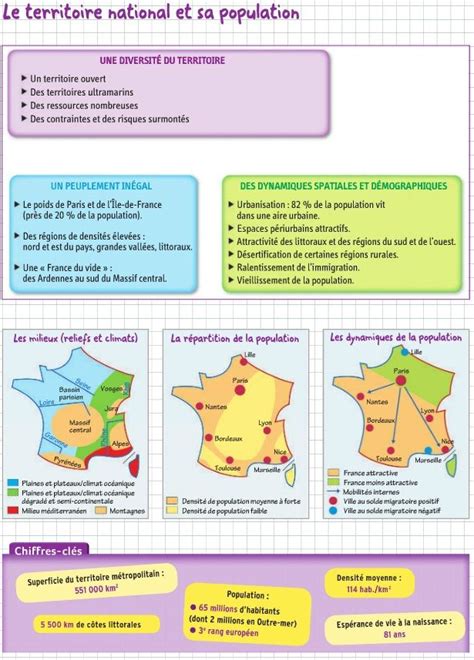 Géographie Chapitre 1 Brevet histoire Géographie et Revision