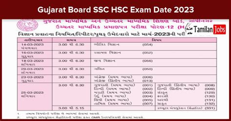 Ssc Board Result Gujarat Ricki Korella