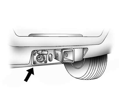 Trailer Wiring Harness Towing Equipment Towing Driving And