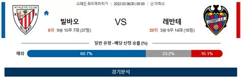 3월 8일 빌바오 레반테 프리메라리가 축구 분석 전문 패널 분석 먹튀가이드 먹튀검증사이트 토토 먹튀검증 And 토토