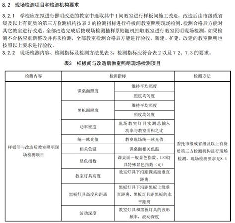 教室灯光照明检测标准 学校教室灯光抽检检测机构 哔哩哔哩