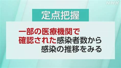 東京都 新型コロナ5類移行後初の「定点把握」 前週比17倍 Nhk 新型コロナウイルス