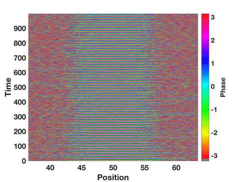 Oscillation Of Bright Component In A Harmonic Potential When White