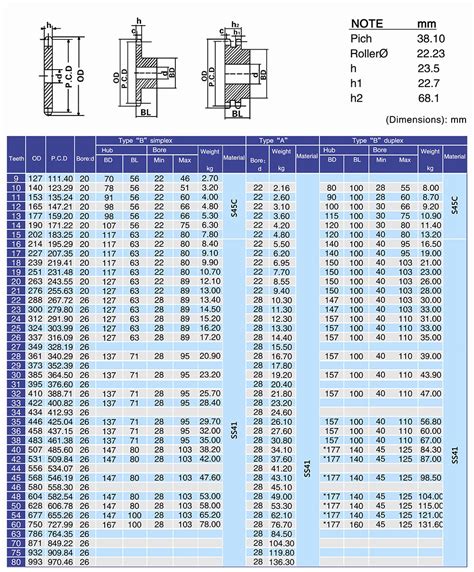 Simplex 120b 1 B Type Sprocket Sprocket B Type Single For Sale Renqiu