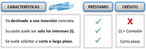 Financiación ajena a corto plazo