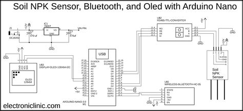 Npk Sensor For Soil