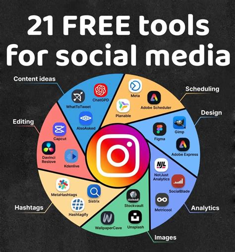 21 FREE Tools For Social Media Gallery Posted By Berelusboo