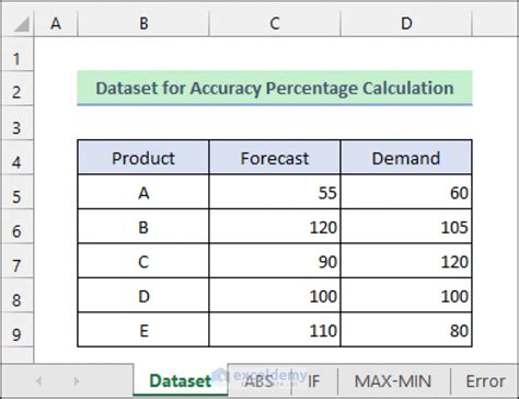 How To Calculate Accuracy Percentage In Excel 3 Methods Exceldemy