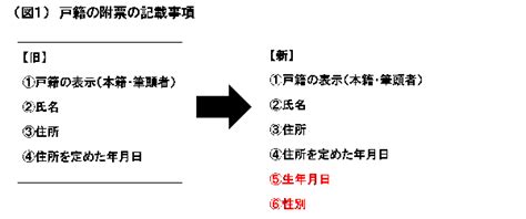 戸籍の附票の記載事項が変わります 鶴岡市