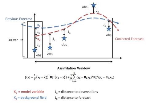 How Met Éireann produces a forecast - Met Éireann - The Irish ... 